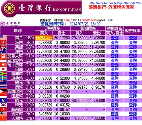 玉幣|外幣匯率